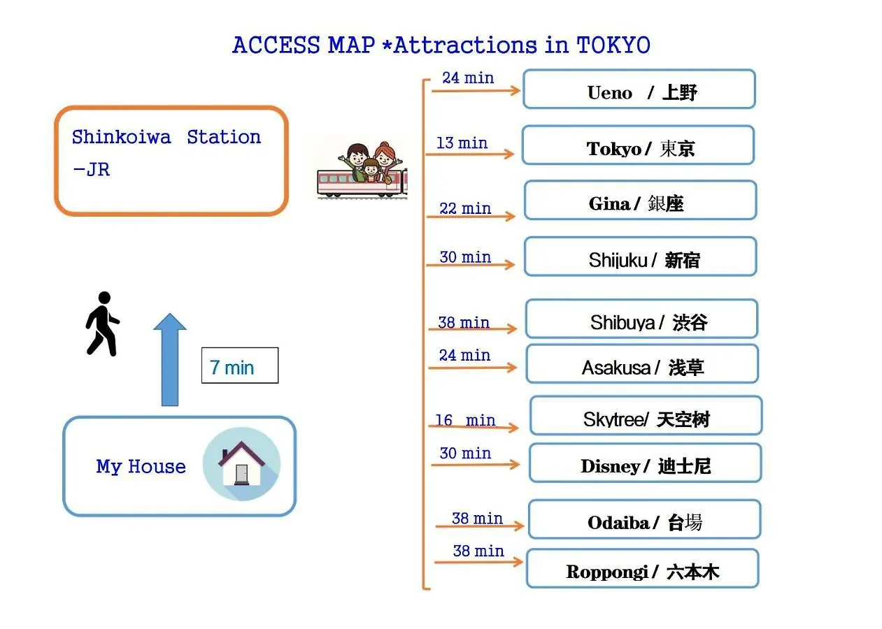 Hanamikaku-Shinjuku/Akihabara/Asakusa/Ginza/Tokyo/Narita/Haneta Japanese House 100㎡ Japan